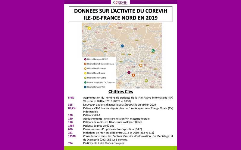 Données sur l&rsquo;activité du COREVIH ILE-DE-FRANCE NORD en 2019