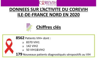 Données sur l&rsquo;activité du COREVIH Ile-de-France Nord en 2020