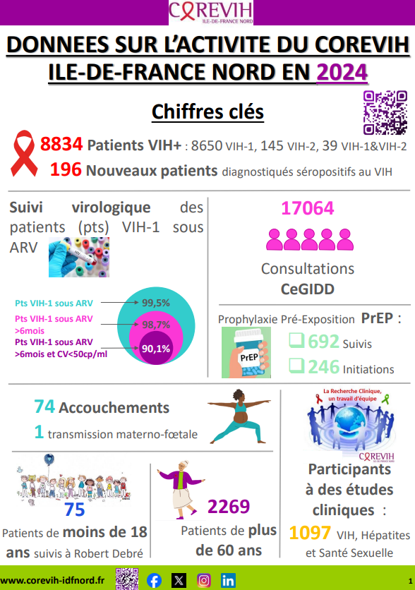 RA COREVIH IDF NORD 2024